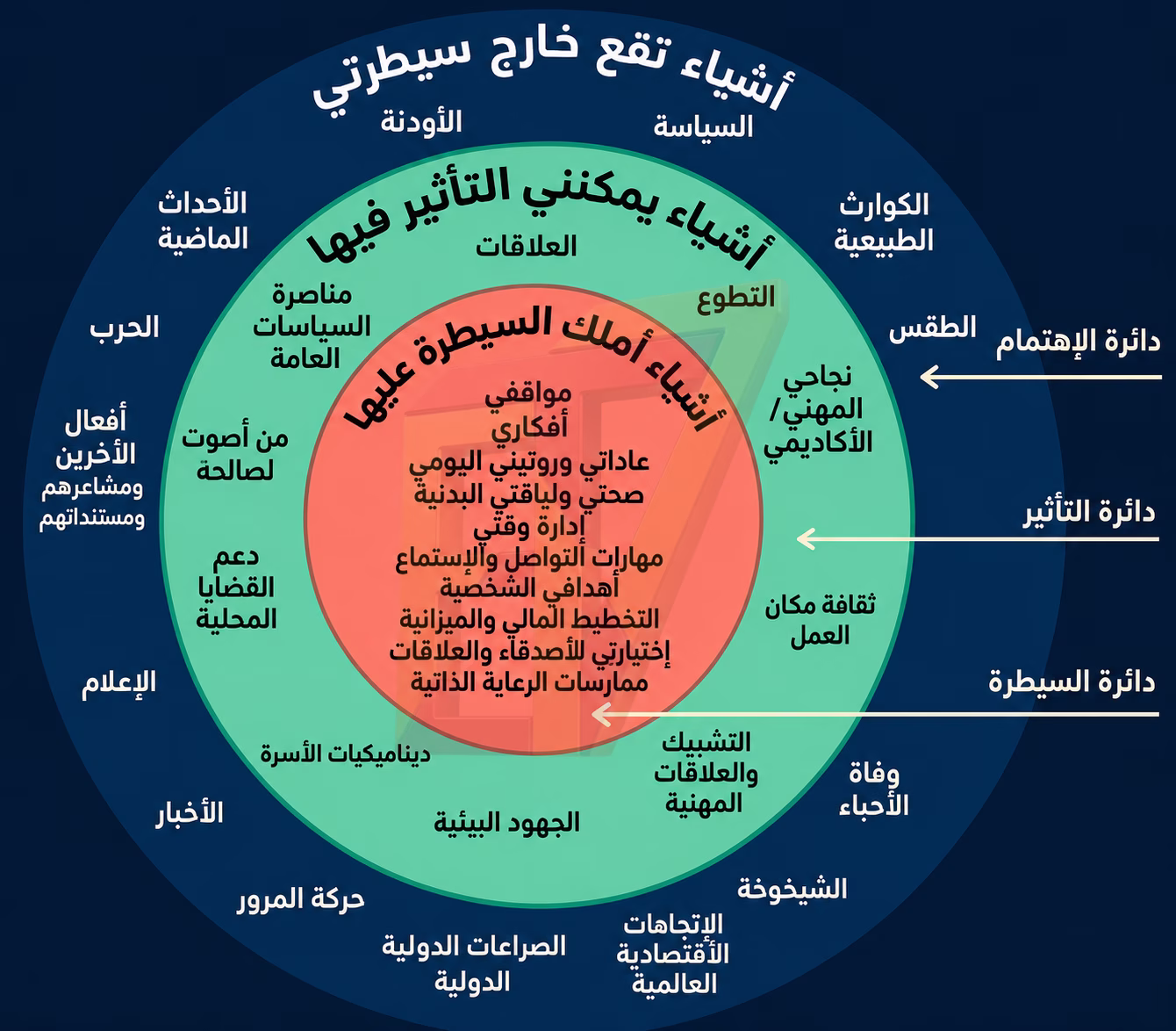 10 دوائر السيطرة.avif